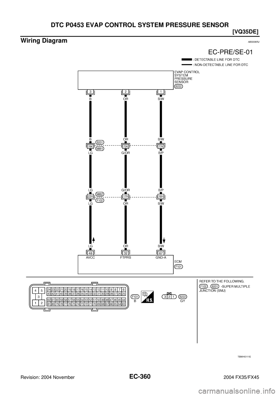 INFINITI FX35 2004  Service Manual EC-360
[VQ35DE]
DTC P0453 EVAP CONTROL SYSTEM PRESSURE SENSOR
Revision: 2004 November 2004 FX35/FX45
Wiring DiagramABS006RJ
T B W H 0 111 E 