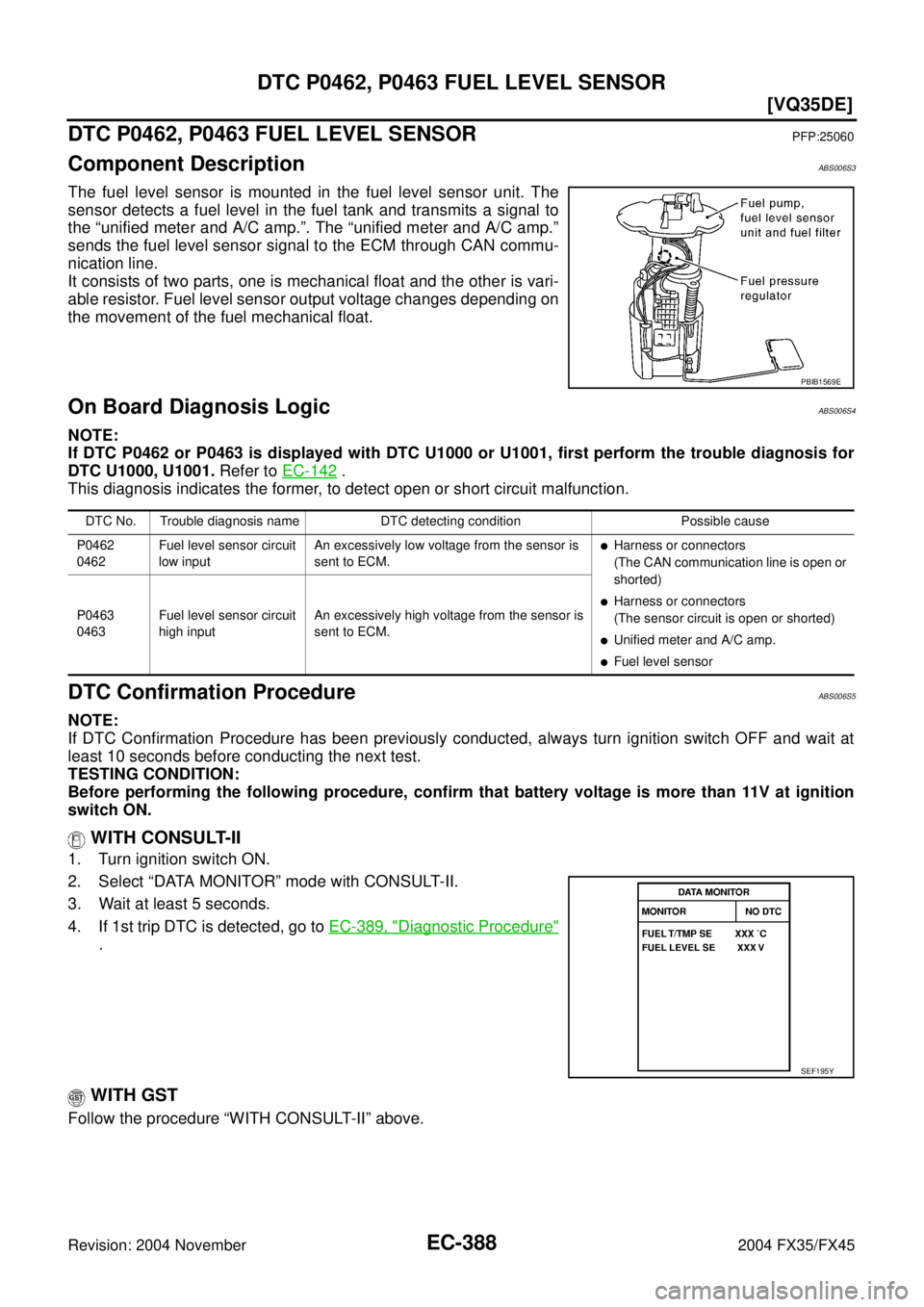 INFINITI FX35 2004  Service Manual EC-388
[VQ35DE]
DTC P0462, P0463 FUEL LEVEL SENSOR
Revision: 2004 November 2004 FX35/FX45
DTC P0462, P0463 FUEL LEVEL SENSORPFP:25060
Component DescriptionABS006S3
The fuel level sensor is mounted in 