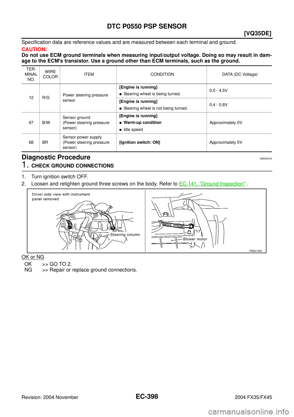 INFINITI FX35 2004  Service Manual EC-398
[VQ35DE]
DTC P0550 PSP SENSOR
Revision: 2004 November 2004 FX35/FX45
Specification data are reference values and are measured between each terminal and ground.
CAUTION:
Do not use ECM ground te