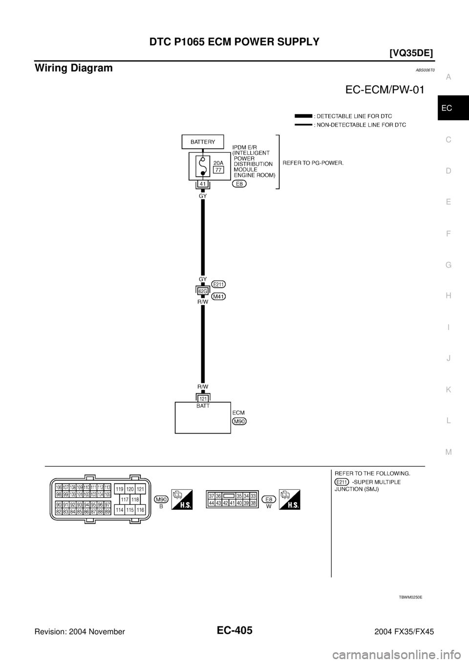 INFINITI FX35 2004  Service Manual DTC P1065 ECM POWER SUPPLY
EC-405
[VQ35DE]
C
D
E
F
G
H
I
J
K
L
MA
EC
Revision: 2004 November 2004 FX35/FX45
Wiring DiagramABS006T0
TBWM0250E 