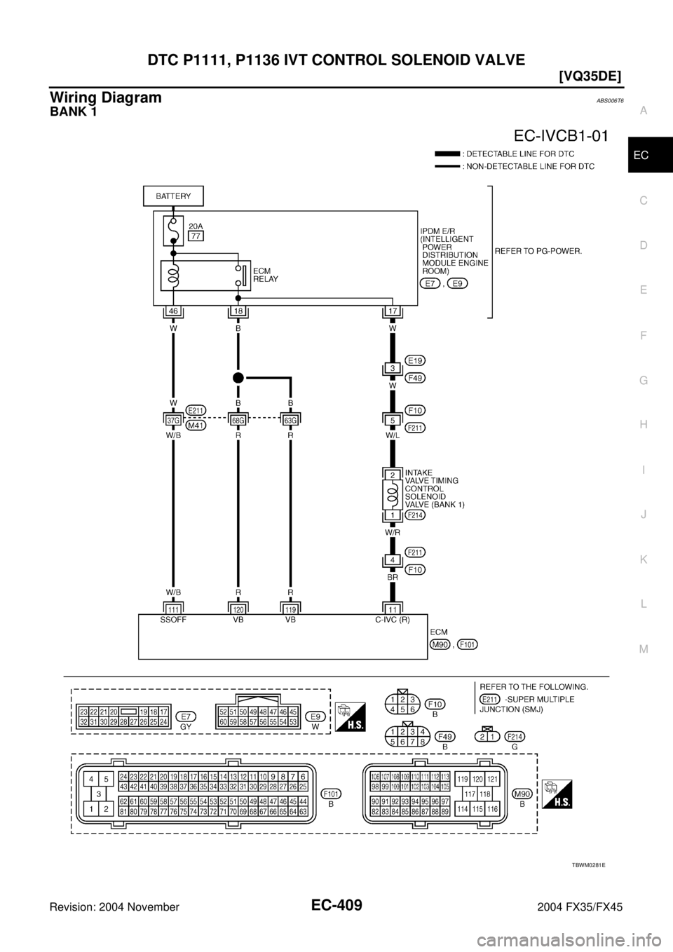 INFINITI FX35 2004  Service Manual DTC P1111, P1136 IVT CONTROL SOLENOID VALVE
EC-409
[VQ35DE]
C
D
E
F
G
H
I
J
K
L
MA
EC
Revision: 2004 November 2004 FX35/FX45
Wiring DiagramABS006T6
BANK 1
TBWM0281E 