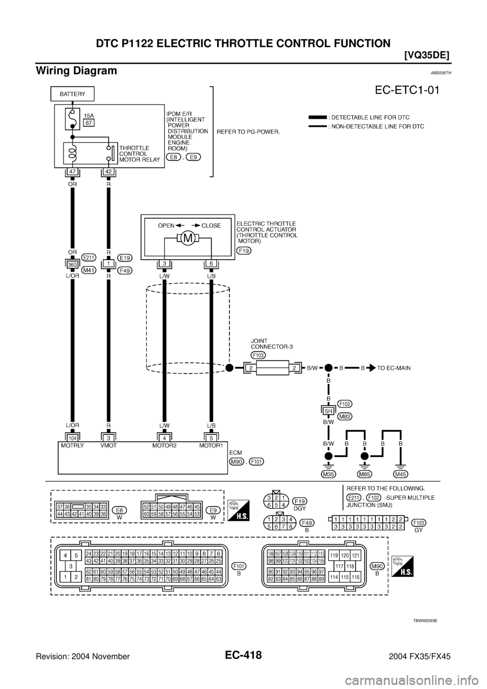 INFINITI FX35 2004  Service Manual EC-418
[VQ35DE]
DTC P1122 ELECTRIC THROTTLE CONTROL FUNCTION
Revision: 2004 November 2004 FX35/FX45
Wiring DiagramABS006TH
TBWM0369E 