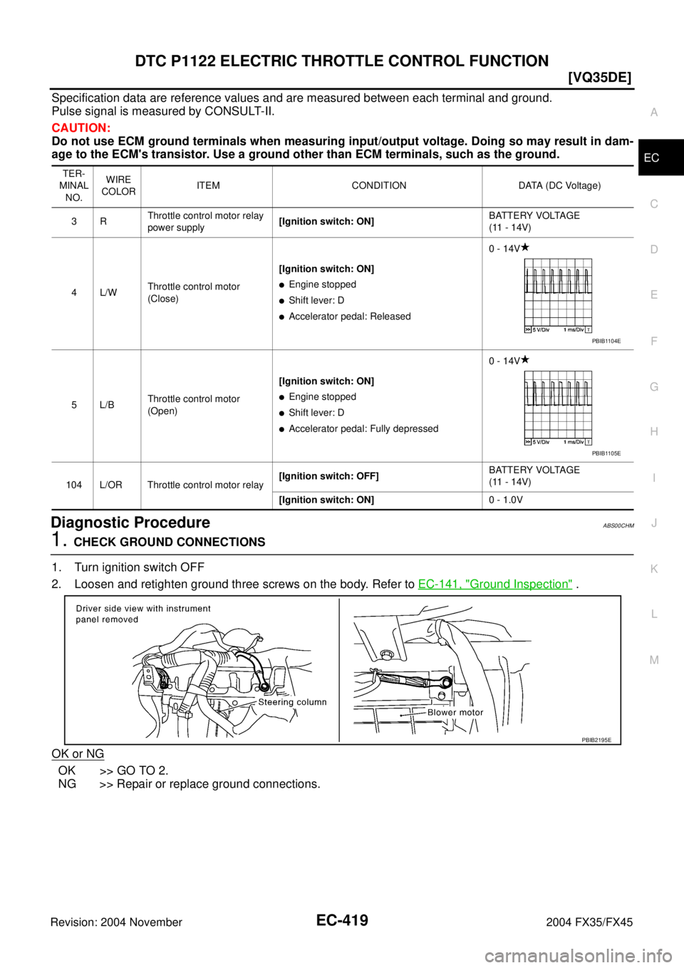 INFINITI FX35 2004  Service Manual DTC P1122 ELECTRIC THROTTLE CONTROL FUNCTION
EC-419
[VQ35DE]
C
D
E
F
G
H
I
J
K
L
MA
EC
Revision: 2004 November 2004 FX35/FX45
Specification data are reference values and are measured between each term