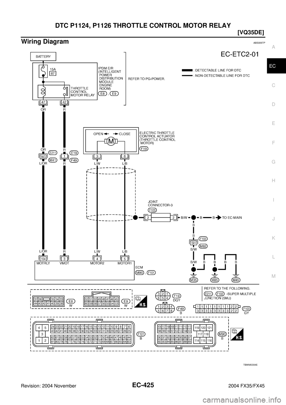 INFINITI FX35 2004  Service Manual DTC P1124, P1126 THROTTLE CONTROL MOTOR RELAY
EC-425
[VQ35DE]
C
D
E
F
G
H
I
J
K
L
MA
EC
Revision: 2004 November 2004 FX35/FX45
Wiring DiagramABS006TP
TBWM0304E 
