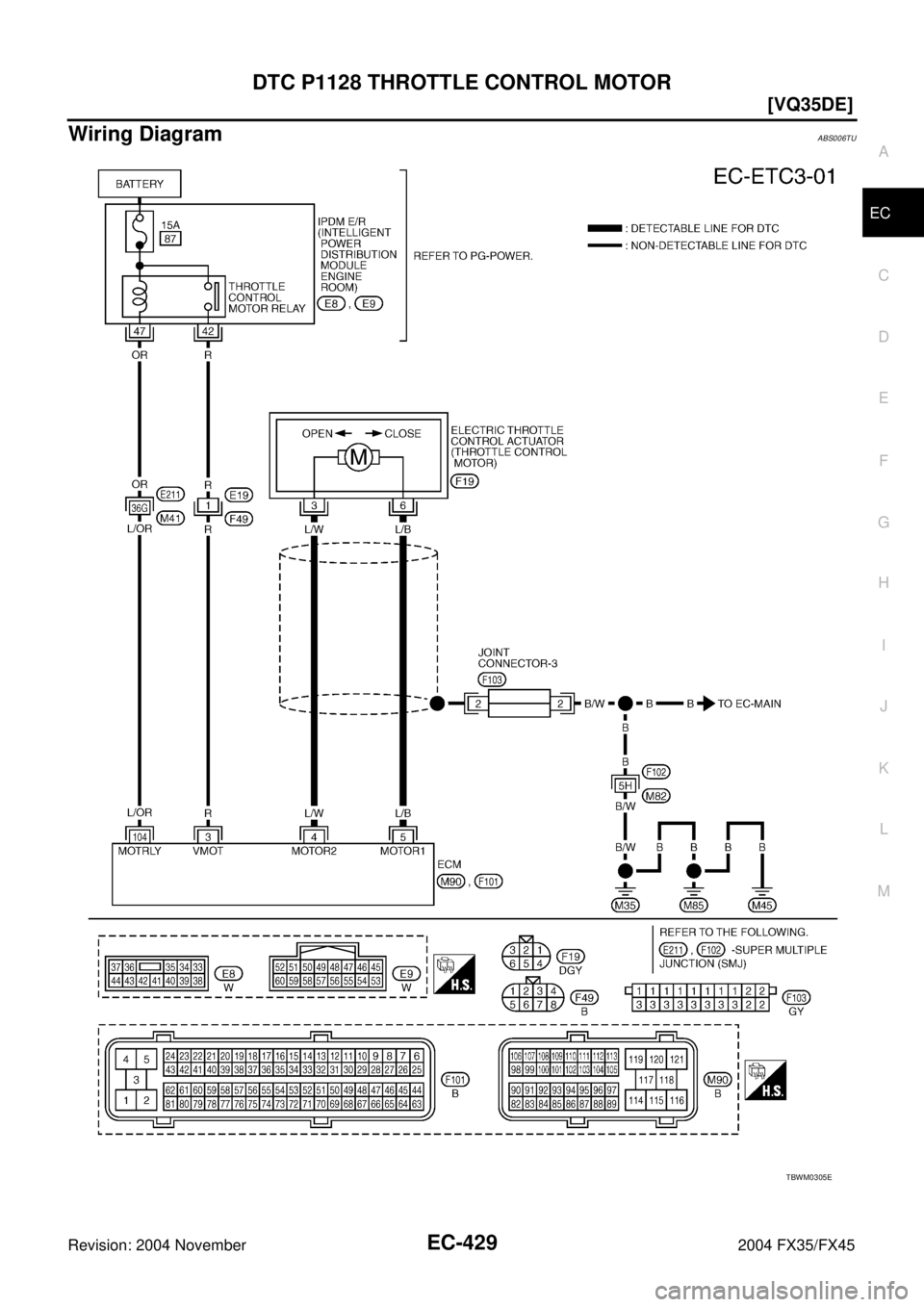 INFINITI FX35 2004  Service Manual DTC P1128 THROTTLE CONTROL MOTOR
EC-429
[VQ35DE]
C
D
E
F
G
H
I
J
K
L
MA
EC
Revision: 2004 November 2004 FX35/FX45
Wiring DiagramABS006TU
TBWM0305E 