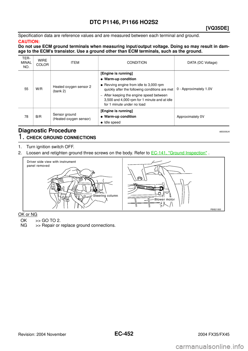 INFINITI FX35 2004  Service Manual EC-452
[VQ35DE]
DTC P1146, P1166 HO2S2
Revision: 2004 November 2004 FX35/FX45
Specification data are reference values and are measured between each terminal and ground.
CAUTION:
Do not use ECM ground 
