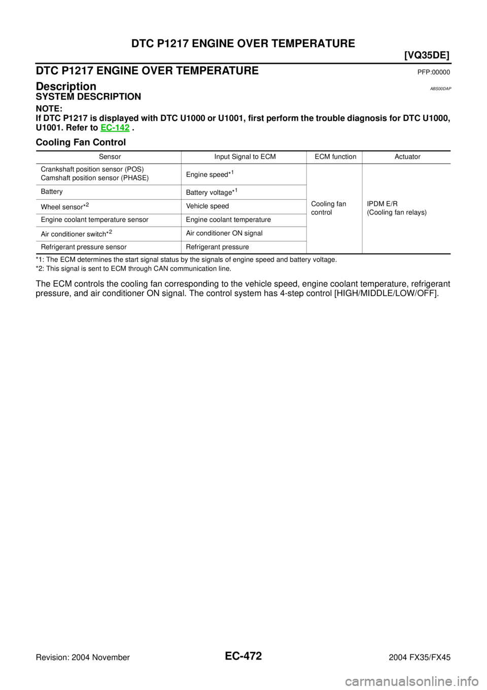 INFINITI FX35 2004  Service Manual EC-472
[VQ35DE]
DTC P1217 ENGINE OVER TEMPERATURE
Revision: 2004 November 2004 FX35/FX45
DTC P1217 ENGINE OVER TEMPERATUREPFP:00000
DescriptionABS00DAP
SYSTEM DESCRIPTION
NOTE:
If DTC P1217 is display