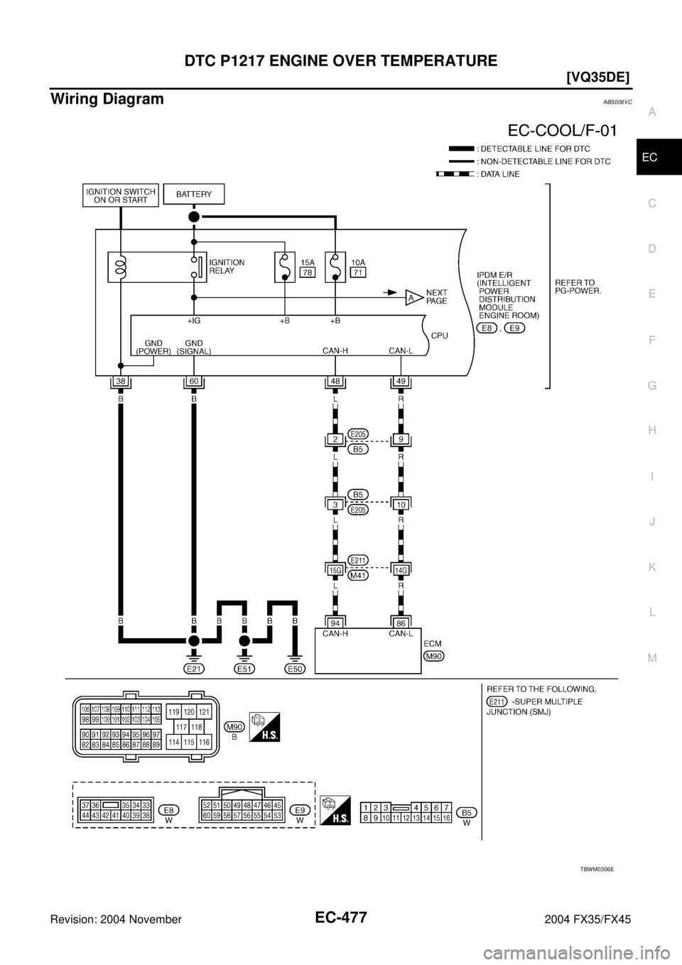 INFINITI FX35 2004  Service Manual DTC P1217 ENGINE OVER TEMPERATURE
EC-477
[VQ35DE]
C
D
E
F
G
H
I
J
K
L
MA
EC
Revision: 2004 November 2004 FX35/FX45
Wiring DiagramABS006VC
TBWM0306E 