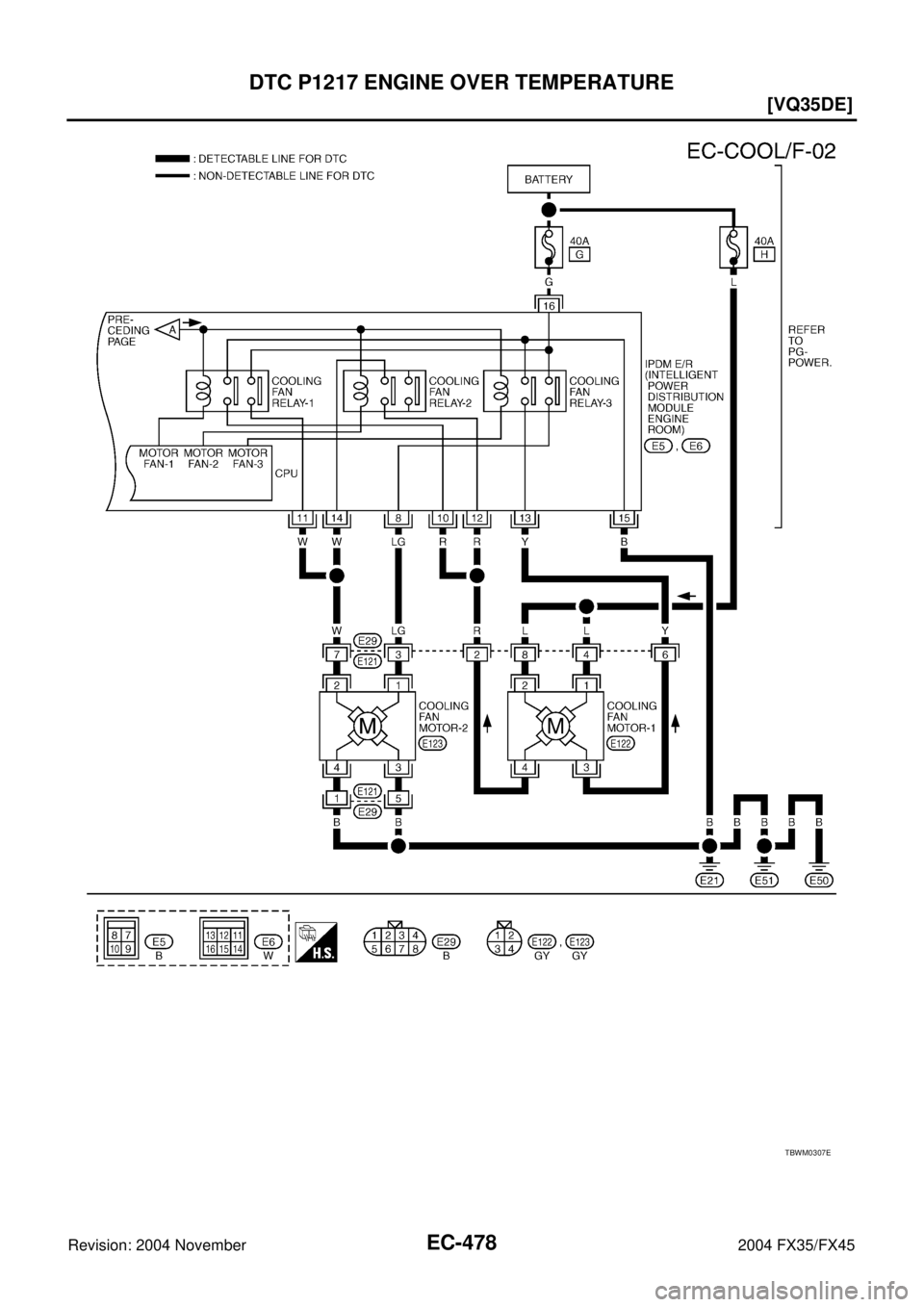 INFINITI FX35 2004  Service Manual EC-478
[VQ35DE]
DTC P1217 ENGINE OVER TEMPERATURE
Revision: 2004 November 2004 FX35/FX45
TBWM0307E 