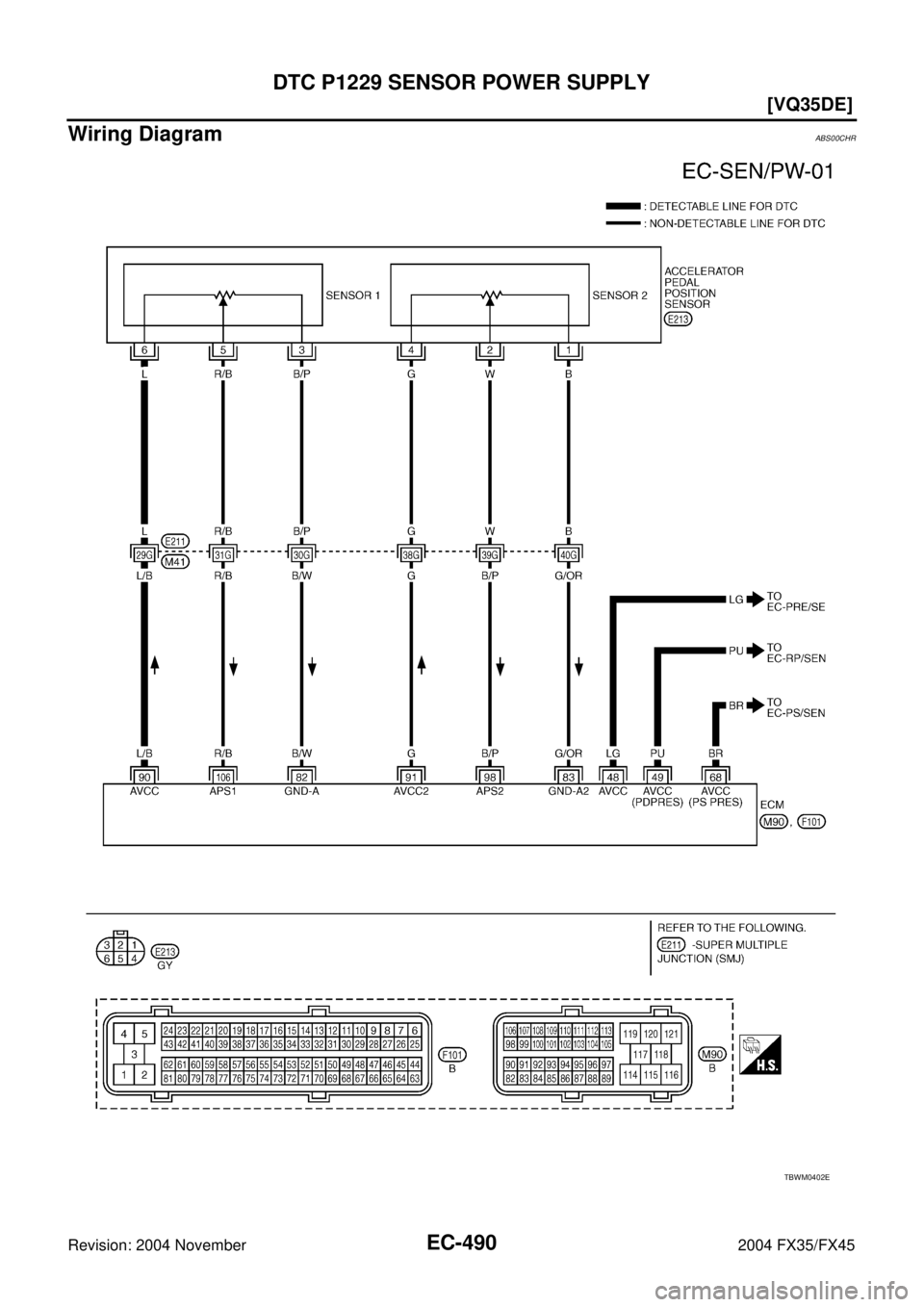 INFINITI FX35 2004  Service Manual EC-490
[VQ35DE]
DTC P1229 SENSOR POWER SUPPLY
Revision: 2004 November 2004 FX35/FX45
Wiring DiagramABS00CHR
TBWM0402E 