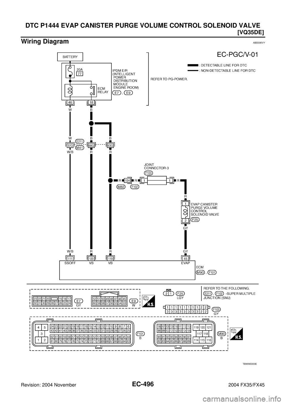 INFINITI FX35 2004  Service Manual EC-496
[VQ35DE]
DTC P1444 EVAP CANISTER PURGE VOLUME CONTROL SOLENOID VALVE
Revision: 2004 November 2004 FX35/FX45
Wiring DiagramABS006VY
TBWM0300E 