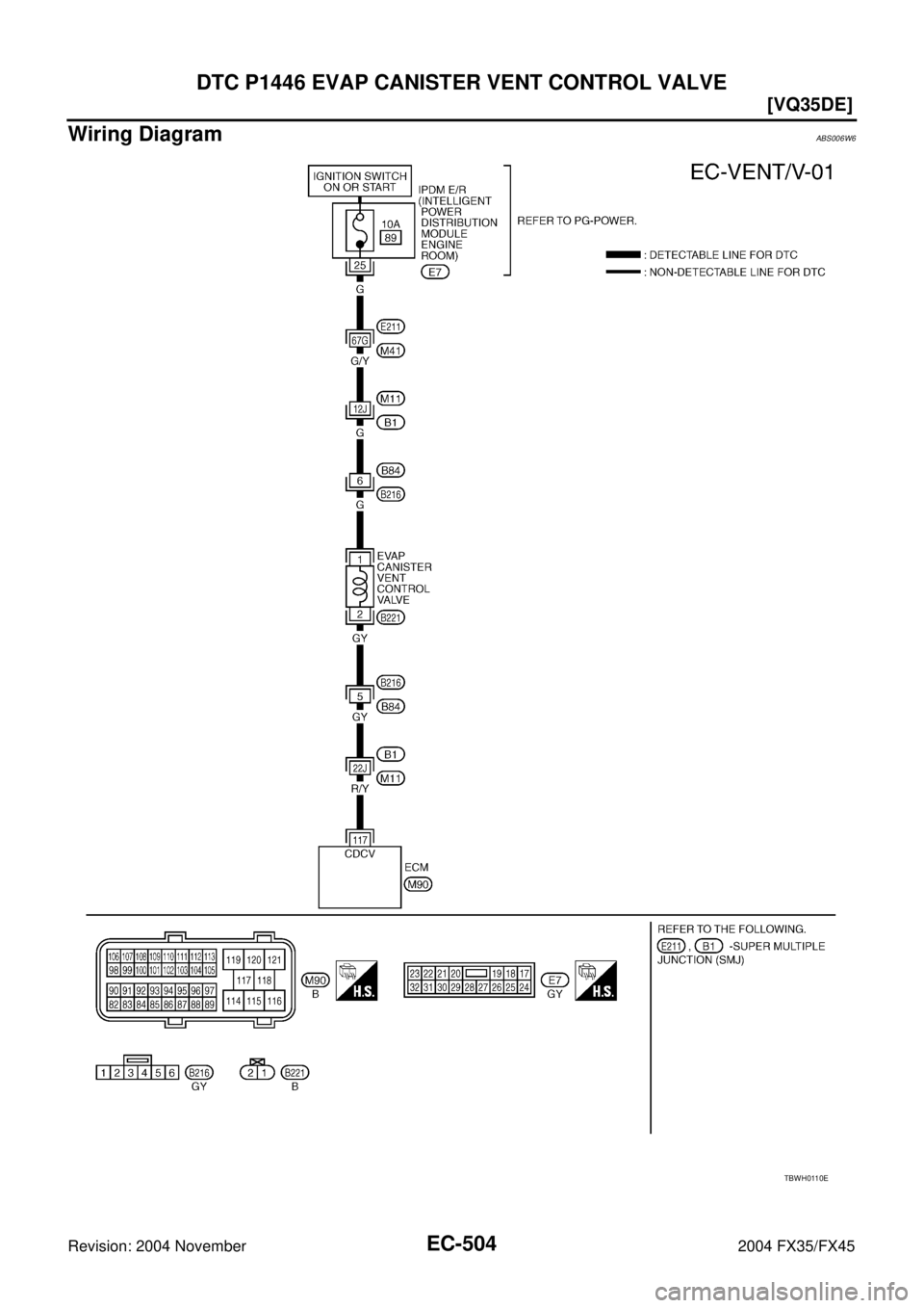 INFINITI FX35 2004  Service Manual EC-504
[VQ35DE]
DTC P1446 EVAP CANISTER VENT CONTROL VALVE
Revision: 2004 November 2004 FX35/FX45
Wiring DiagramABS006W6
TBWH0110E 