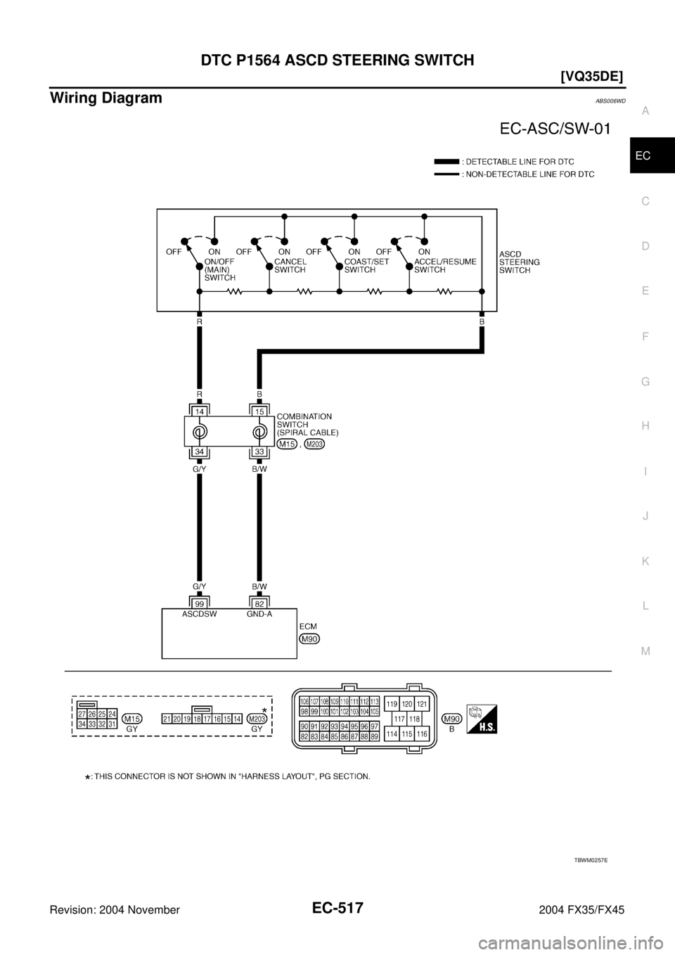 INFINITI FX35 2004  Service Manual DTC P1564 ASCD STEERING SWITCH
EC-517
[VQ35DE]
C
D
E
F
G
H
I
J
K
L
MA
EC
Revision: 2004 November 2004 FX35/FX45
Wiring DiagramABS006WD
TBWM0257E 