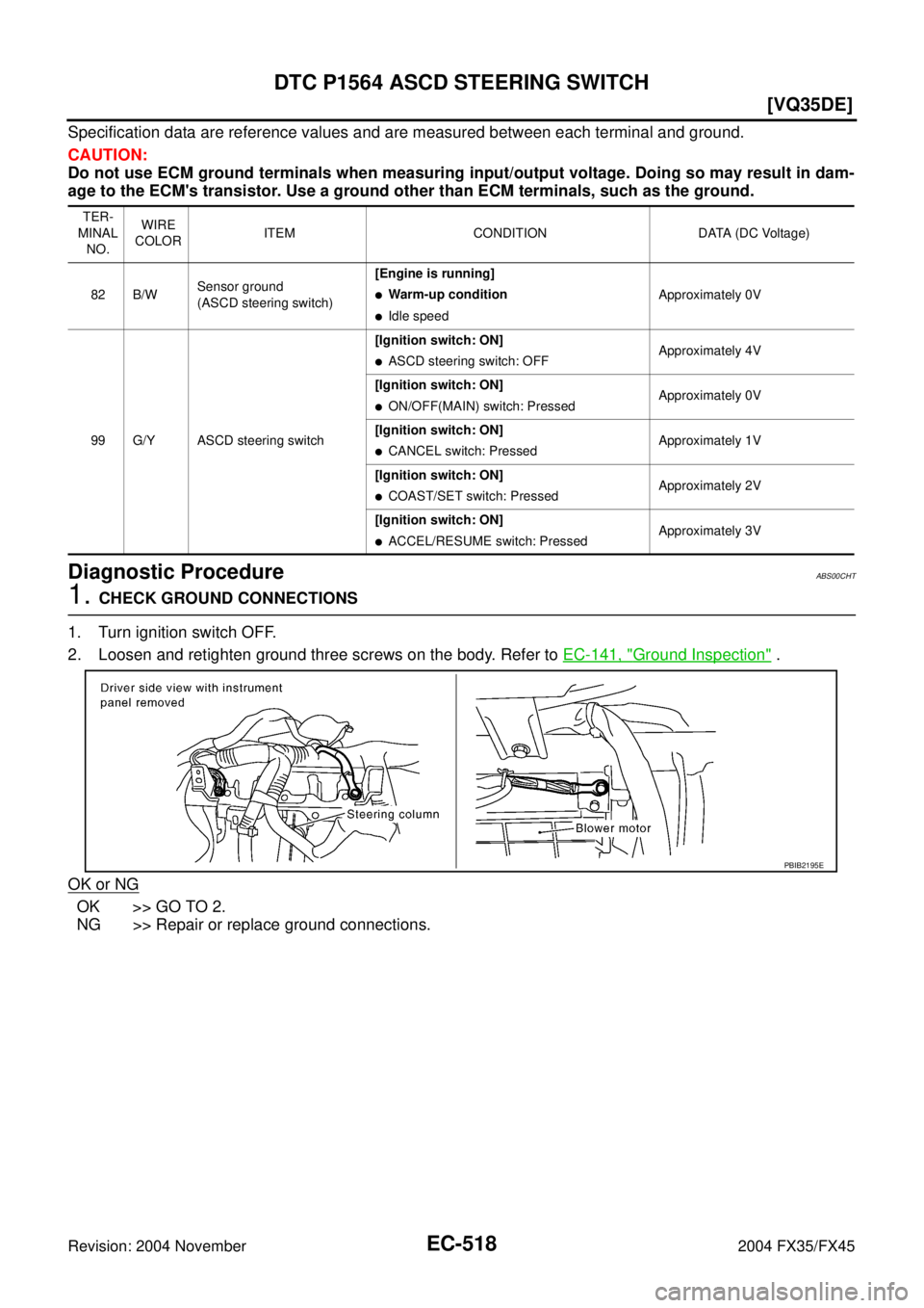 INFINITI FX35 2004  Service Manual EC-518
[VQ35DE]
DTC P1564 ASCD STEERING SWITCH
Revision: 2004 November 2004 FX35/FX45
Specification data are reference values and are measured between each terminal and ground.
CAUTION:
Do not use ECM