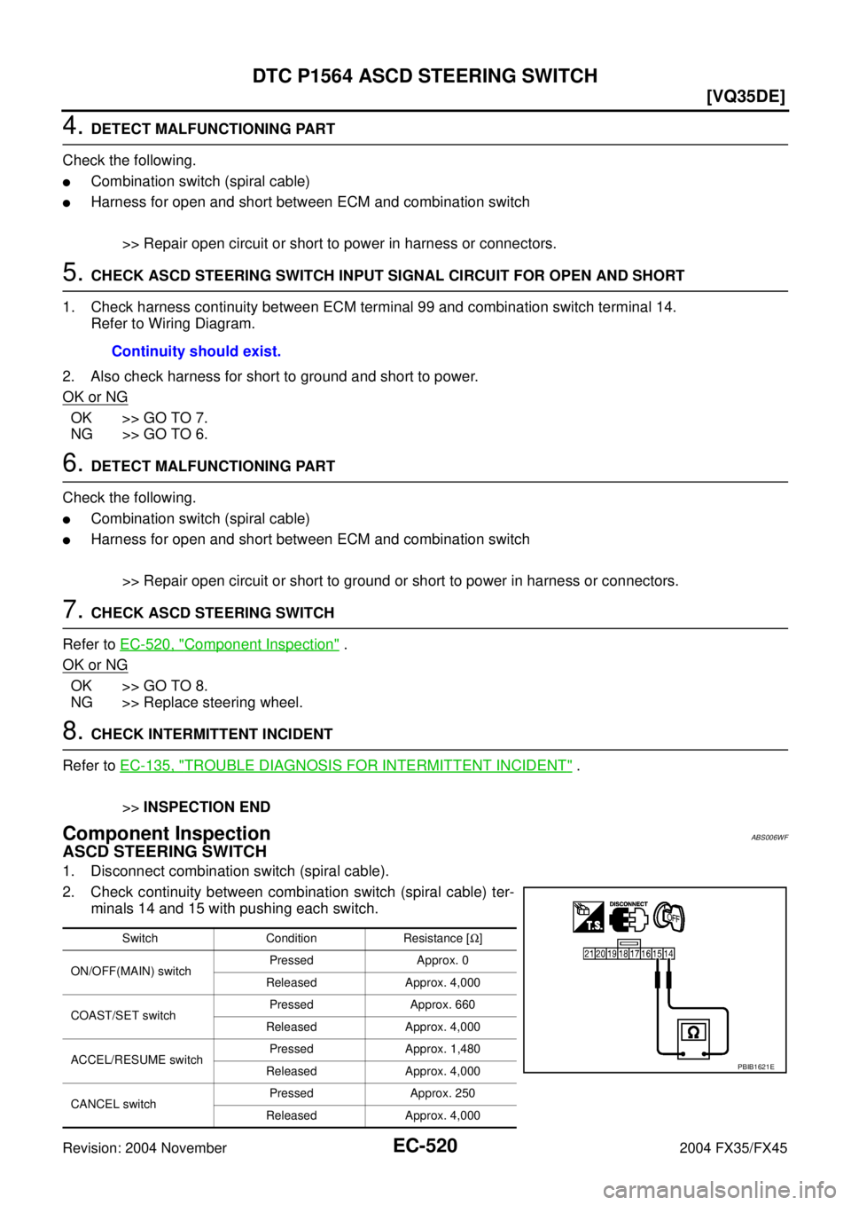 INFINITI FX35 2004  Service Manual EC-520
[VQ35DE]
DTC P1564 ASCD STEERING SWITCH
Revision: 2004 November 2004 FX35/FX45
4. DETECT MALFUNCTIONING PART
Check the following.
Combination switch (spiral cable)
Harness for open and short 