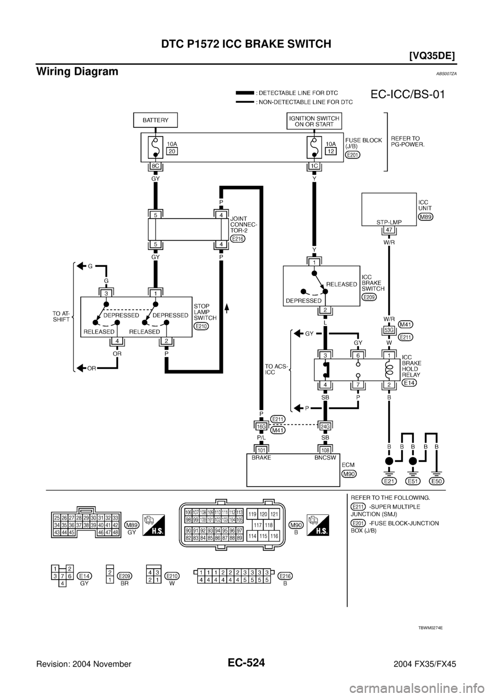 INFINITI FX35 2004  Service Manual EC-524
[VQ35DE]
DTC P1572 ICC BRAKE SWITCH
Revision: 2004 November 2004 FX35/FX45
Wiring Diagram ABS007ZA
TBWM0274E 