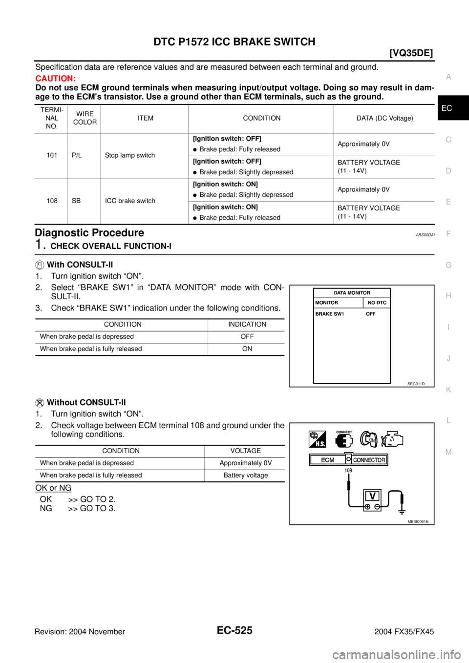 INFINITI FX35 2004  Service Manual DTC P1572 ICC BRAKE SWITCH
EC-525
[VQ35DE]
C
D
E
F
G
H
I
J
K
L
MA
EC
Revision: 2004 November 2004 FX35/FX45
Specification data are reference values and are measured between each terminal and ground.
C