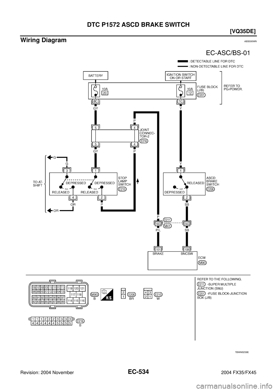 INFINITI FX35 2004  Service Manual EC-534
[VQ35DE]
DTC P1572 ASCD BRAKE SWITCH
Revision: 2004 November 2004 FX35/FX45
Wiring Diagram ABS006WN
TBWM0258E 