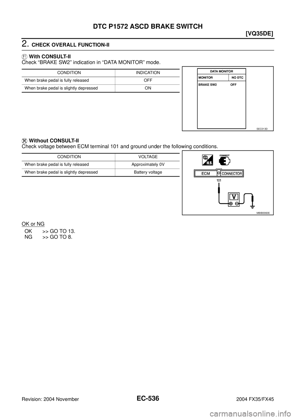 INFINITI FX35 2004  Service Manual EC-536
[VQ35DE]
DTC P1572 ASCD BRAKE SWITCH
Revision: 2004 November 2004 FX35/FX45
2. CHECK OVERALL FUNCTION-II
 With CONSULT-II
Check “BRAKE SW2” indication in “DATA MONITOR” mode. 
 Without 