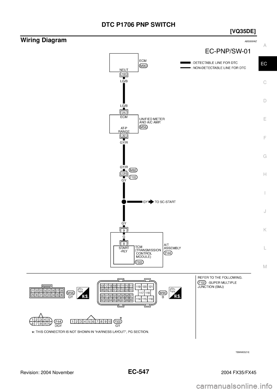 INFINITI FX35 2004  Service Manual DTC P1706 PNP SWITCH
EC-547
[VQ35DE]
C
D
E
F
G
H
I
J
K
L
MA
EC
Revision: 2004 November 2004 FX35/FX45
Wiring DiagramABS006WZ
TBWM0521E 