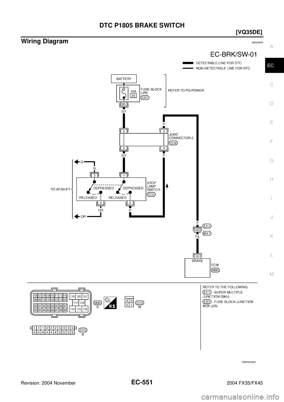 INFINITI FX35 2004  Service Manual DTC P1805 BRAKE SWITCH
EC-551
[VQ35DE]
C
D
E
F
G
H
I
J
K
L
MA
EC
Revision: 2004 November 2004 FX35/FX45
Wiring DiagramABS006X5
TBWM0260E 