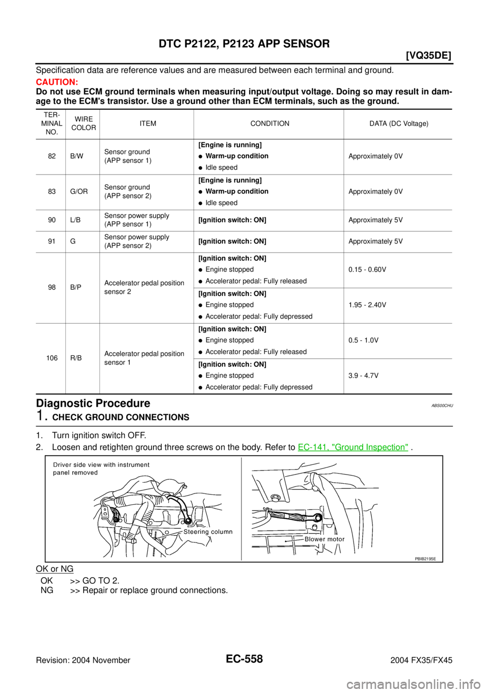 INFINITI FX35 2004  Service Manual EC-558
[VQ35DE]
DTC P2122, P2123 APP SENSOR
Revision: 2004 November 2004 FX35/FX45
Specification data are reference values and are measured between each terminal and ground.
CAUTION:
Do not use ECM gr