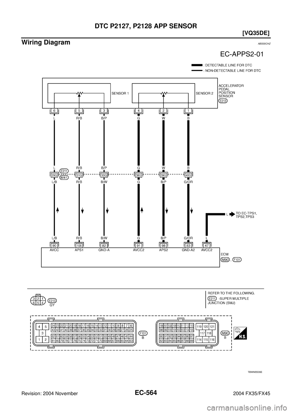 INFINITI FX35 2004  Service Manual EC-564
[VQ35DE]
DTC P2127, P2128 APP SENSOR
Revision: 2004 November 2004 FX35/FX45
Wiring DiagramABS00CHZ
TBWM0506E 