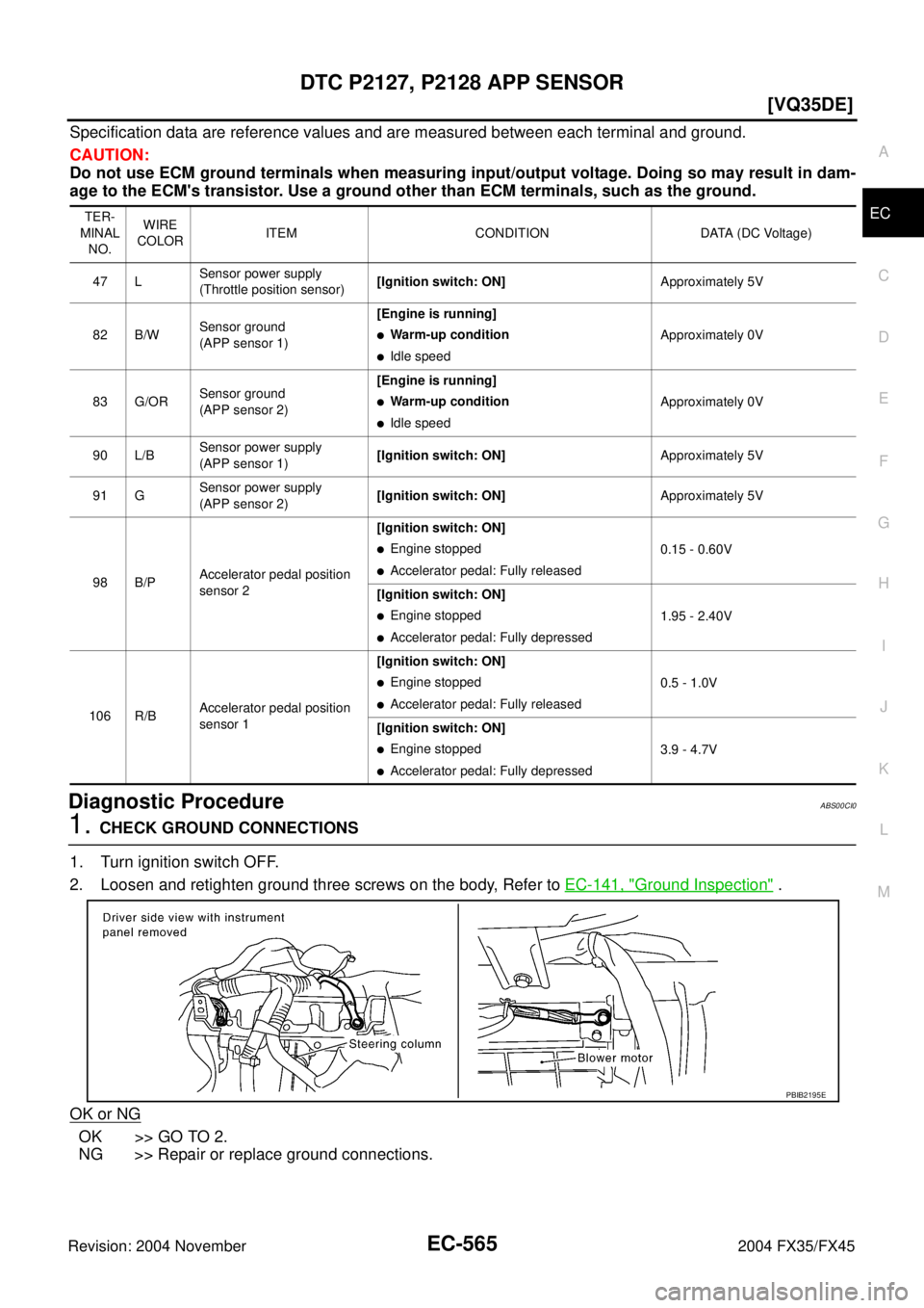 INFINITI FX35 2004  Service Manual DTC P2127, P2128 APP SENSOR
EC-565
[VQ35DE]
C
D
E
F
G
H
I
J
K
L
MA
EC
Revision: 2004 November 2004 FX35/FX45
Specification data are reference values and are measured between each terminal and ground.
