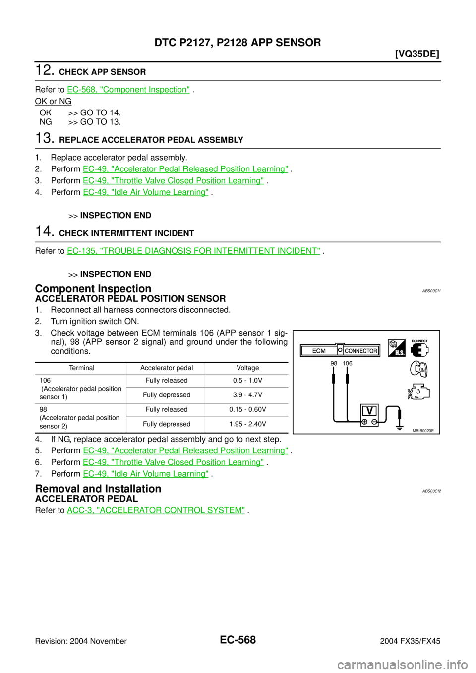 INFINITI FX35 2004  Service Manual EC-568
[VQ35DE]
DTC P2127, P2128 APP SENSOR
Revision: 2004 November 2004 FX35/FX45
12. CHECK APP SENSOR
Refer to EC-568, "
Component Inspection" .
OK or NG
OK >> GO TO 14.
NG >> GO TO 13.
13. REPLACE 