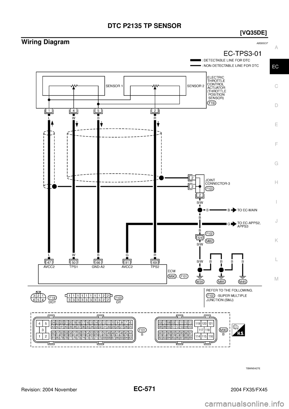 INFINITI FX35 2004  Service Manual DTC P2135 TP SENSOR
EC-571
[VQ35DE]
C
D
E
F
G
H
I
J
K
L
MA
EC
Revision: 2004 November 2004 FX35/FX45
Wiring DiagramABS00CI7
TBWM0427E 