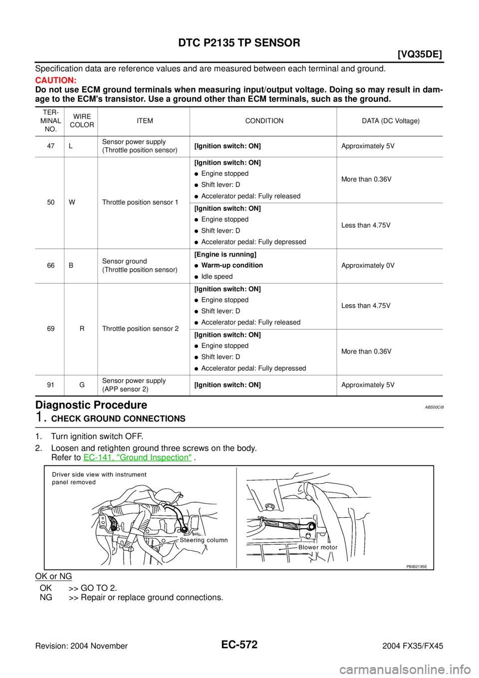 INFINITI FX35 2004  Service Manual EC-572
[VQ35DE]
DTC P2135 TP SENSOR
Revision: 2004 November 2004 FX35/FX45
Specification data are reference values and are measured between each terminal and ground.
CAUTION:
Do not use ECM ground ter