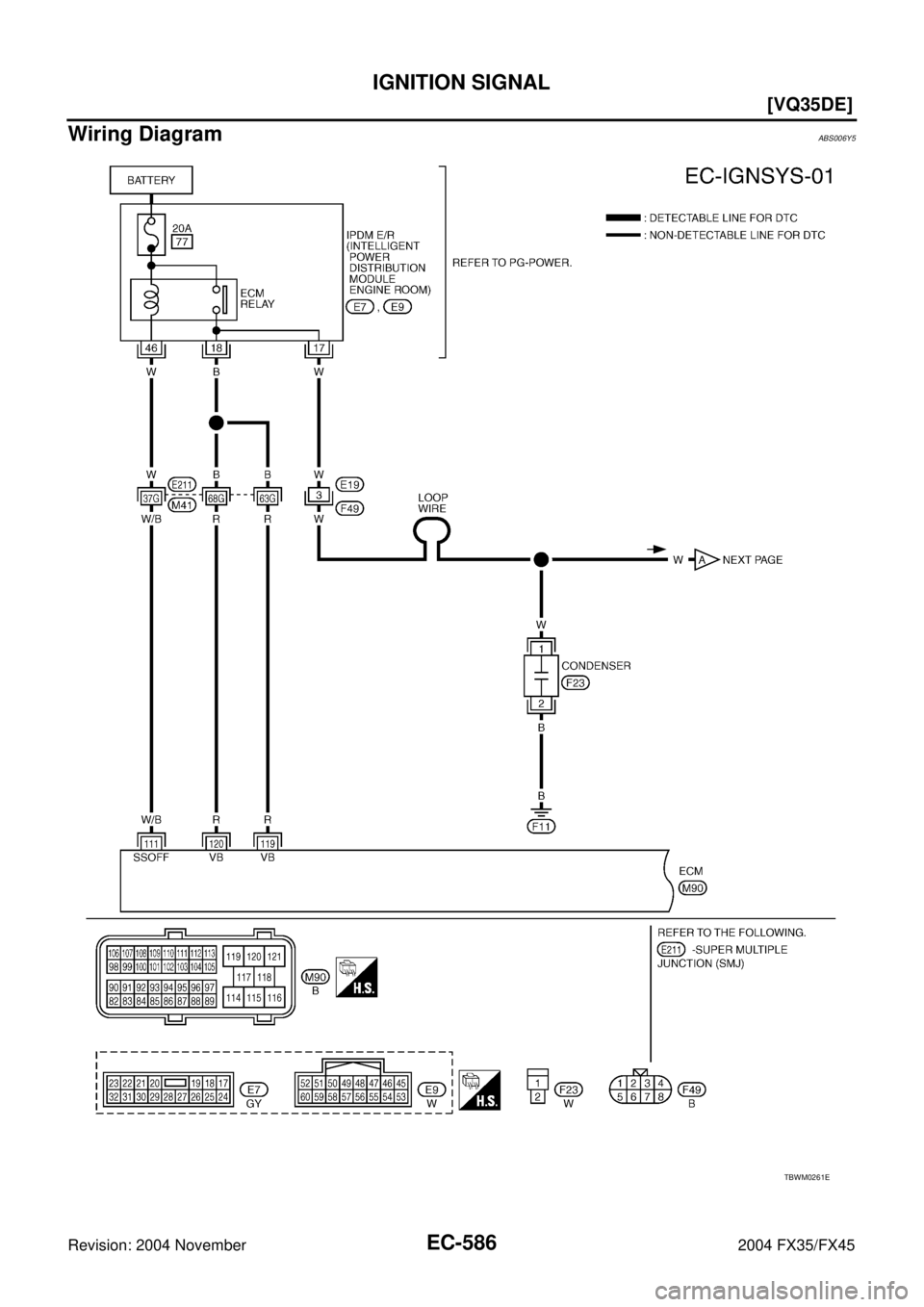 INFINITI FX35 2004  Service Manual EC-586
[VQ35DE]
IGNITION SIGNAL
Revision: 2004 November 2004 FX35/FX45
Wiring DiagramABS006Y5
TBWM0261E 