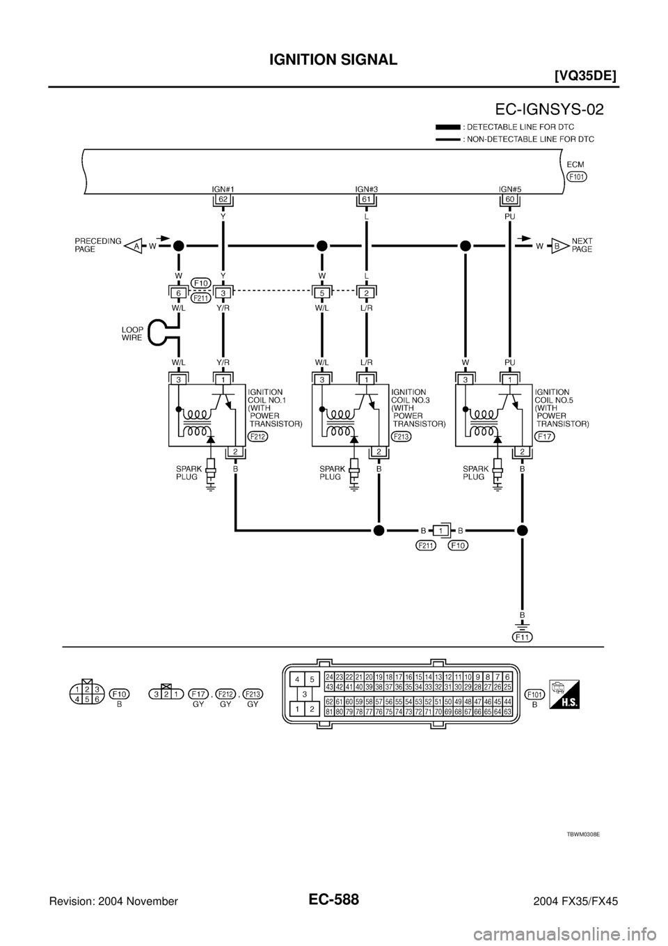 INFINITI FX35 2004  Service Manual EC-588
[VQ35DE]
IGNITION SIGNAL
Revision: 2004 November 2004 FX35/FX45
TBWM0308E 