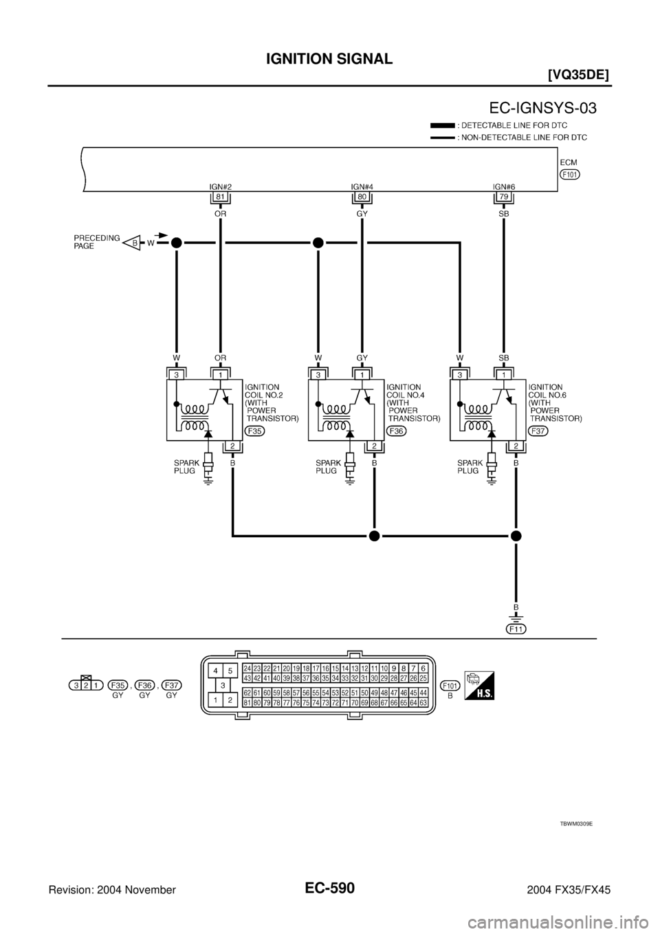 INFINITI FX35 2004  Service Manual EC-590
[VQ35DE]
IGNITION SIGNAL
Revision: 2004 November 2004 FX35/FX45
TBWM0309E 