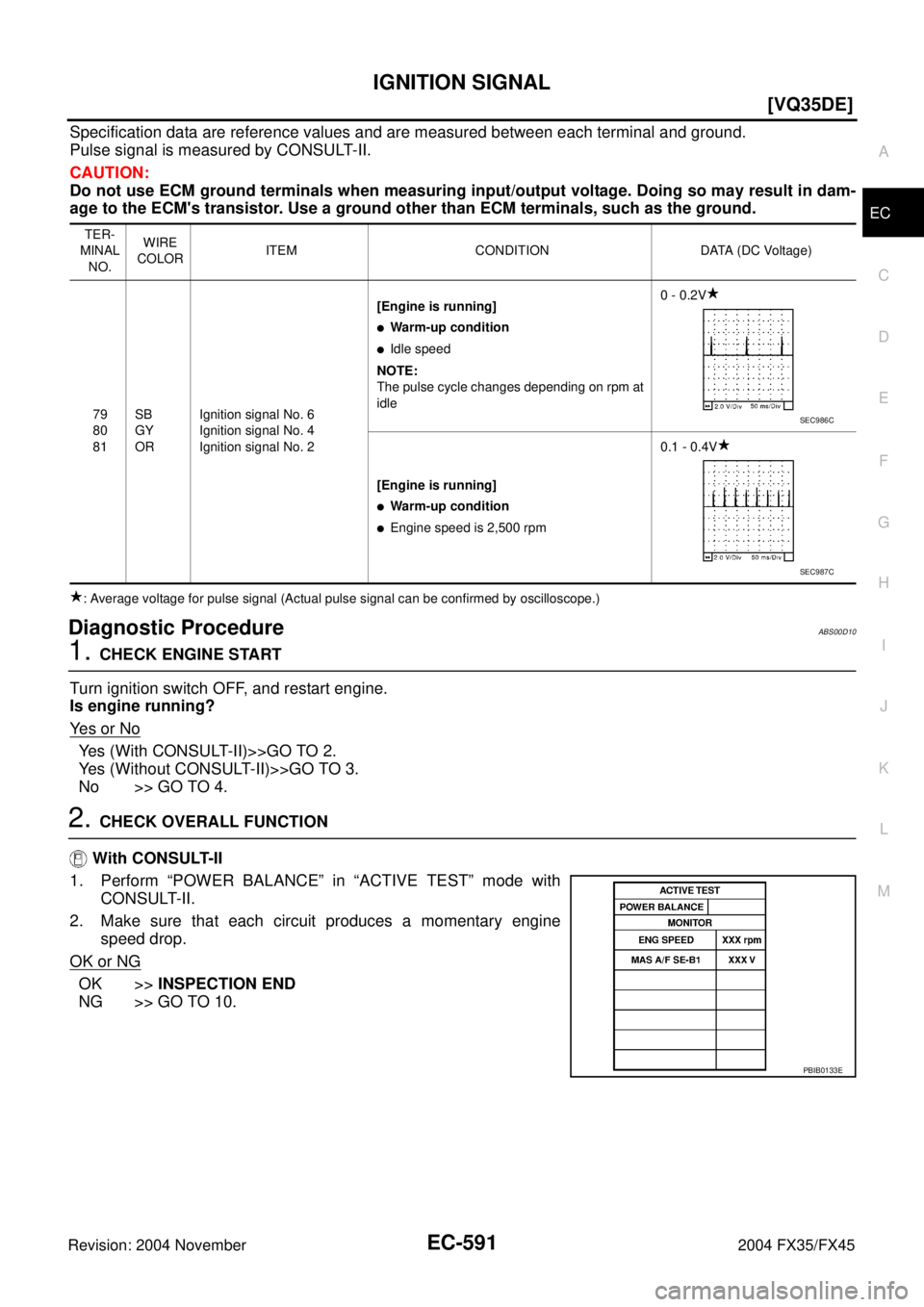 INFINITI FX35 2004  Service Manual IGNITION SIGNAL
EC-591
[VQ35DE]
C
D
E
F
G
H
I
J
K
L
MA
EC
Revision: 2004 November 2004 FX35/FX45
Specification data are reference values and are measured between each terminal and ground.
Pulse signal