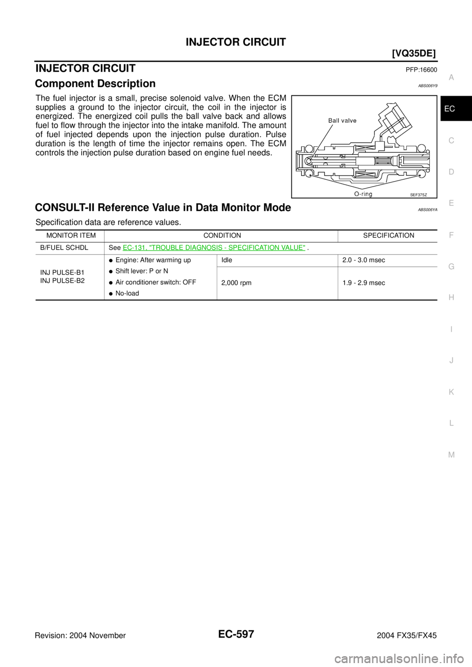 INFINITI FX35 2004  Service Manual INJECTOR CIRCUIT
EC-597
[VQ35DE]
C
D
E
F
G
H
I
J
K
L
MA
EC
Revision: 2004 November 2004 FX35/FX45
INJECTOR CIRCUITPFP:16600
Component DescriptionABS006Y9
The fuel injector is a small, precise solenoid