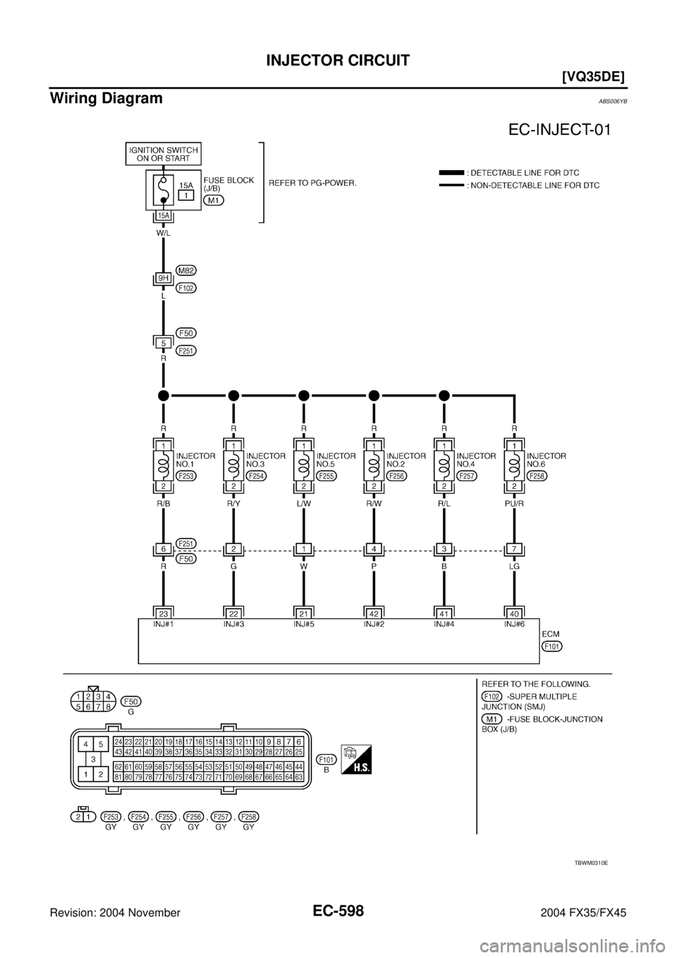 INFINITI FX35 2004  Service Manual EC-598
[VQ35DE]
INJECTOR CIRCUIT
Revision: 2004 November 2004 FX35/FX45
Wiring DiagramABS006YB
TBWM0310E 
