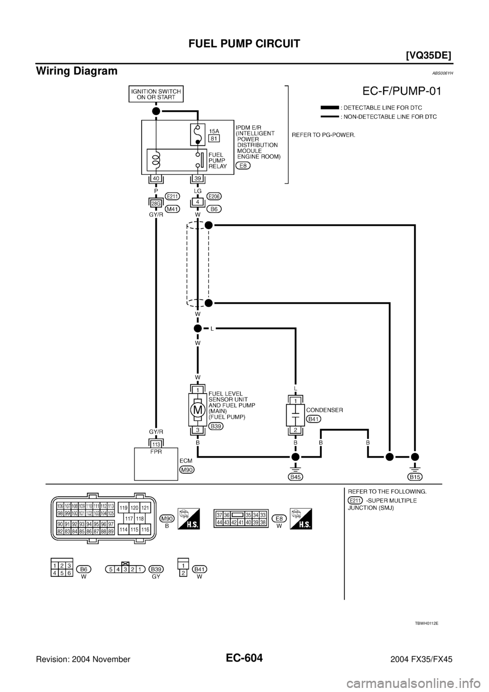 INFINITI FX35 2004  Service Manual EC-604
[VQ35DE]
FUEL PUMP CIRCUIT
Revision: 2004 November 2004 FX35/FX45
Wiring DiagramABS006YH
TBWH0112E 