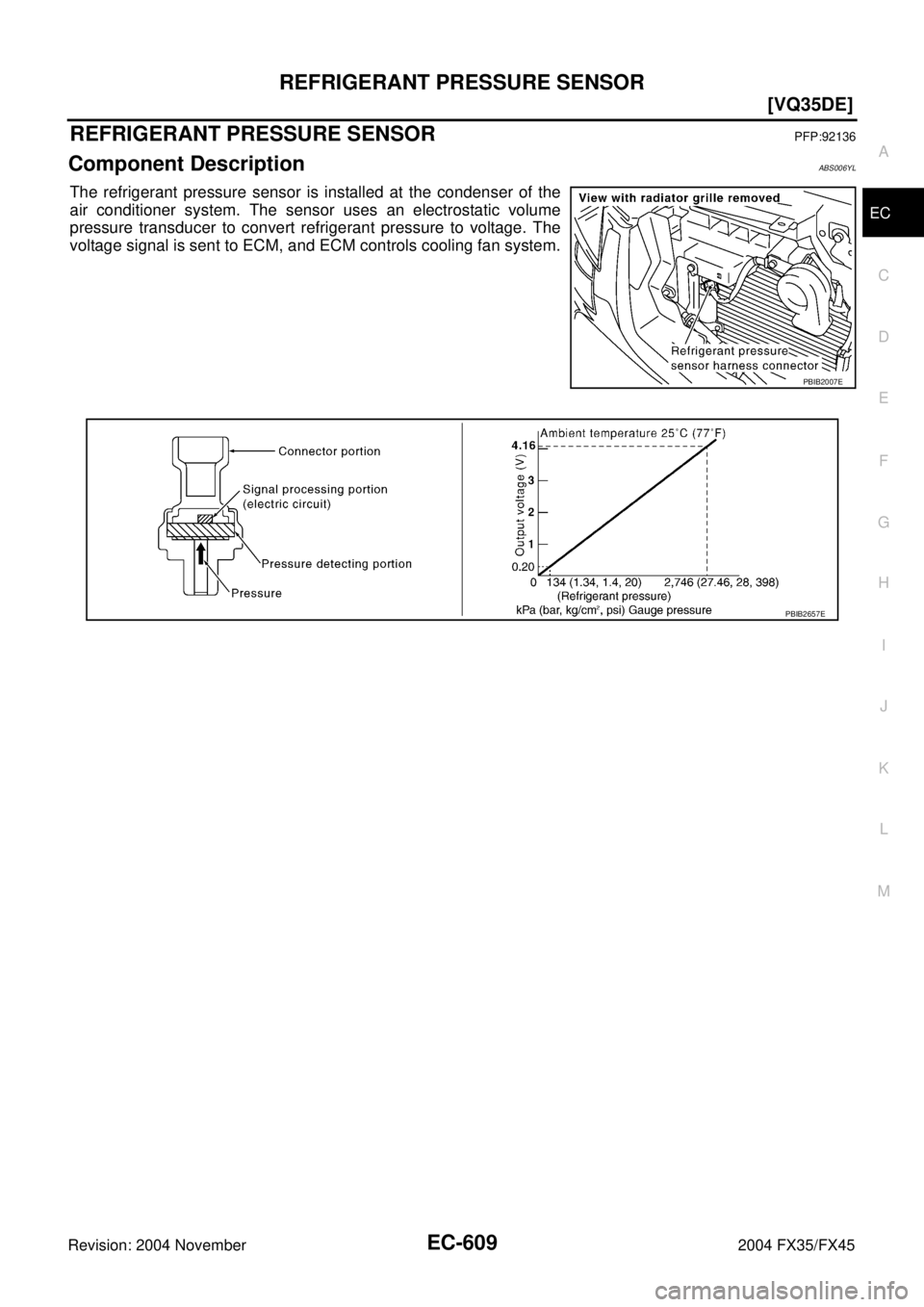 INFINITI FX35 2004  Service Manual REFRIGERANT PRESSURE SENSOR
EC-609
[VQ35DE]
C
D
E
F
G
H
I
J
K
L
MA
EC
Revision: 2004 November 2004 FX35/FX45
REFRIGERANT PRESSURE SENSORPFP:92136
Component DescriptionABS006YL
The refrigerant pressure