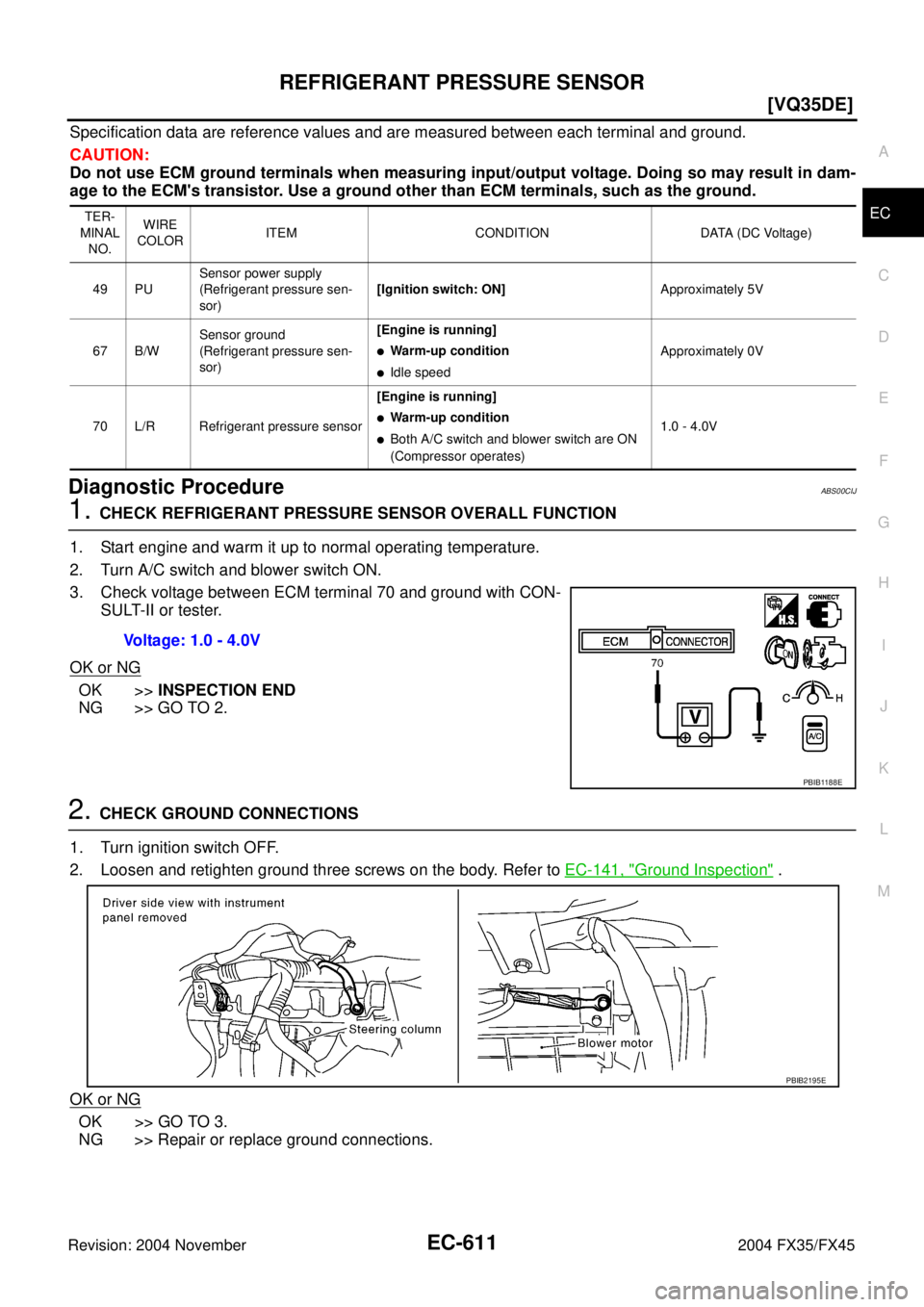 INFINITI FX35 2004  Service Manual REFRIGERANT PRESSURE SENSOR
EC-611
[VQ35DE]
C
D
E
F
G
H
I
J
K
L
MA
EC
Revision: 2004 November 2004 FX35/FX45
Specification data are reference values and are measured between each terminal and ground.
