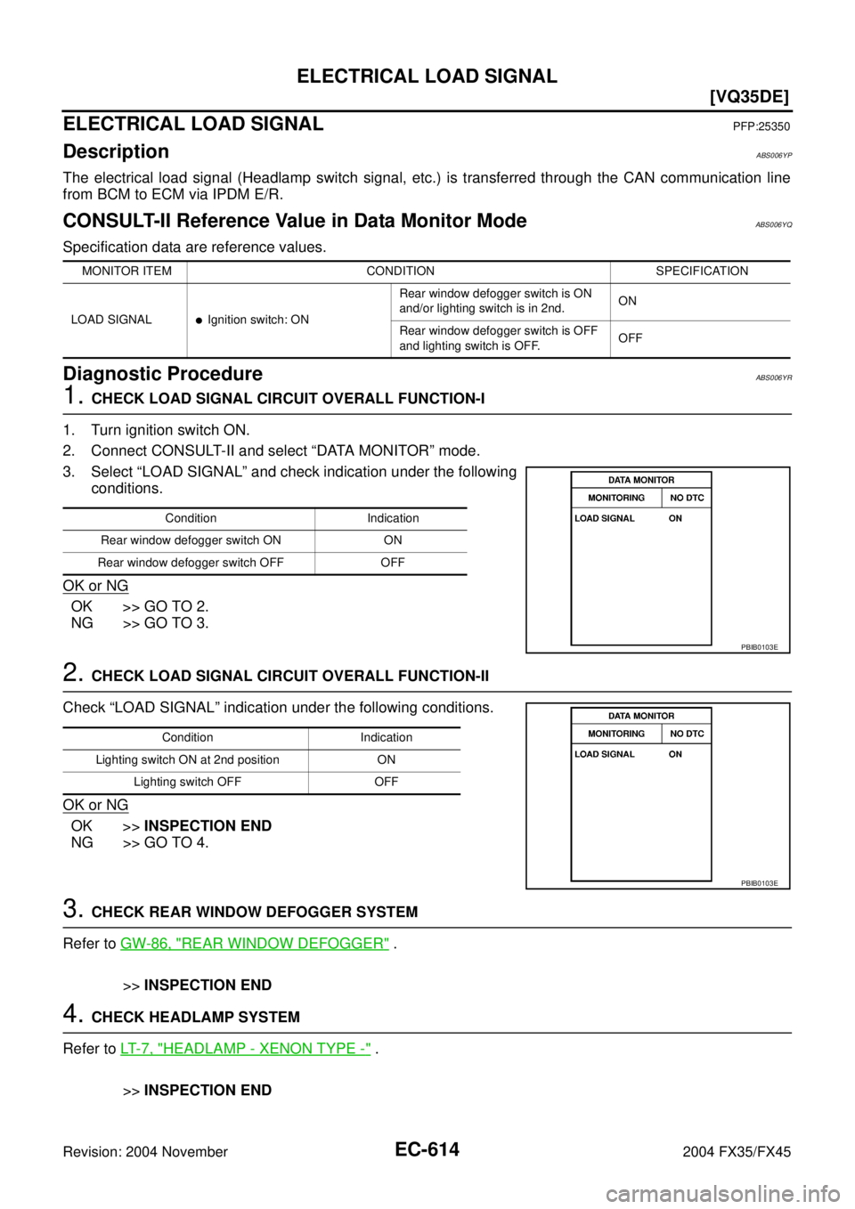 INFINITI FX35 2004  Service Manual EC-614
[VQ35DE]
ELECTRICAL LOAD SIGNAL
Revision: 2004 November 2004 FX35/FX45
ELECTRICAL LOAD SIGNALPFP:25350
DescriptionABS006YP
The electrical load signal (Headlamp switch signal, etc.) is transferr