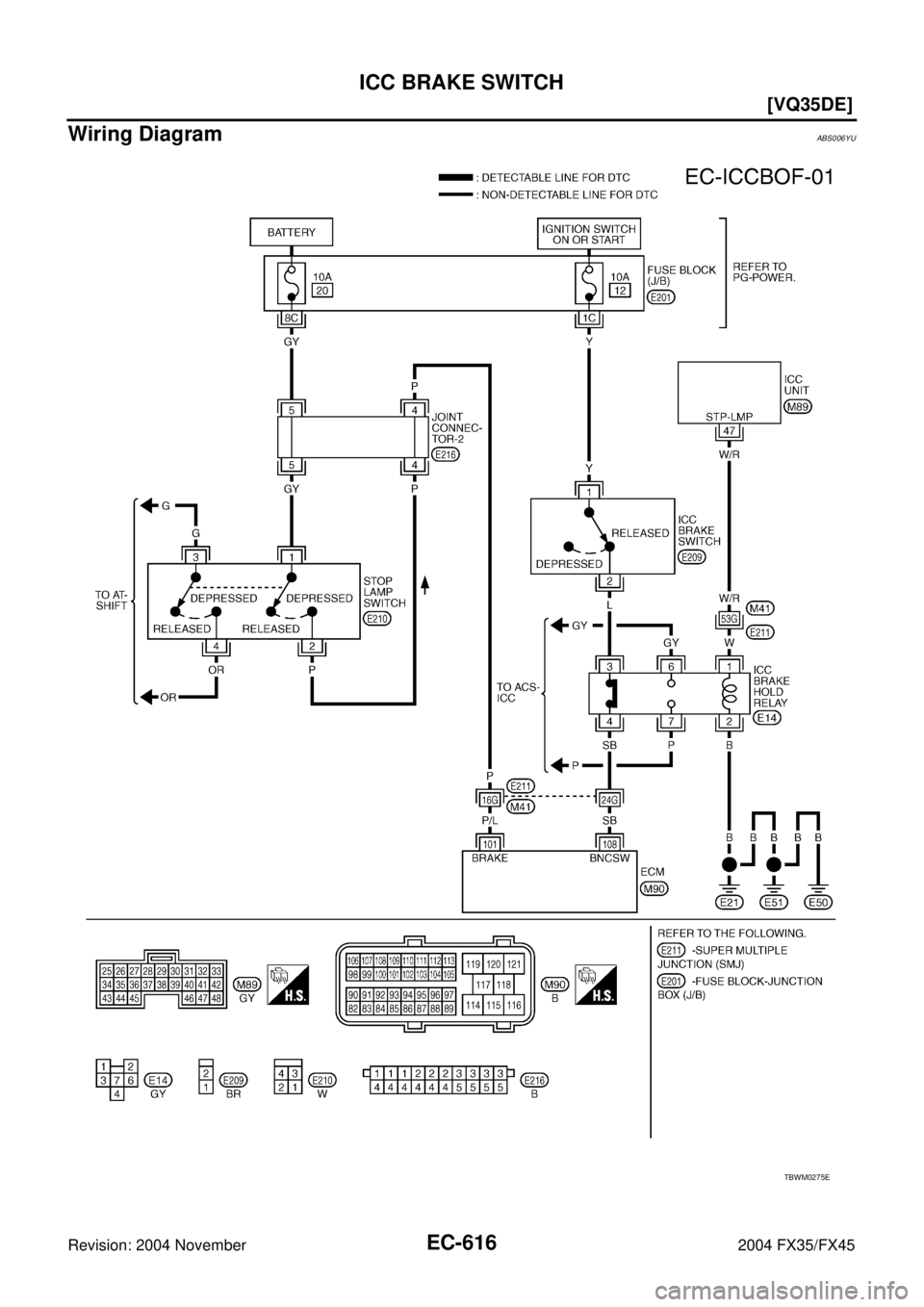 INFINITI FX35 2004  Service Manual EC-616
[VQ35DE]
ICC BRAKE SWITCH
Revision: 2004 November 2004 FX35/FX45
Wiring DiagramABS006YU
TBWM0275E 