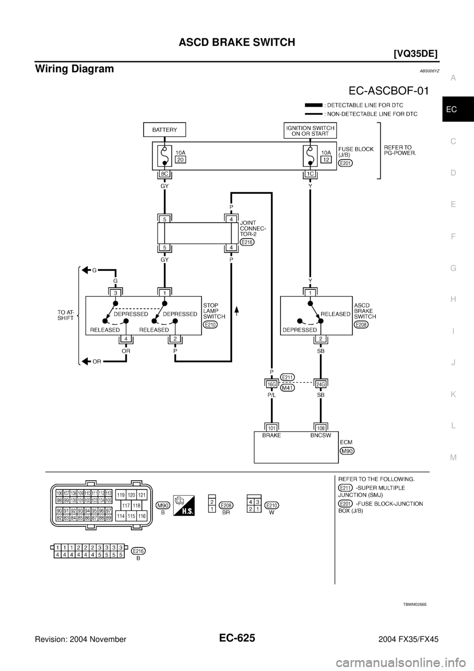 INFINITI FX35 2004  Service Manual ASCD BRAKE SWITCH
EC-625
[VQ35DE]
C
D
E
F
G
H
I
J
K
L
MA
EC
Revision: 2004 November 2004 FX35/FX45
Wiring DiagramABS006YZ
TBWM0266E 