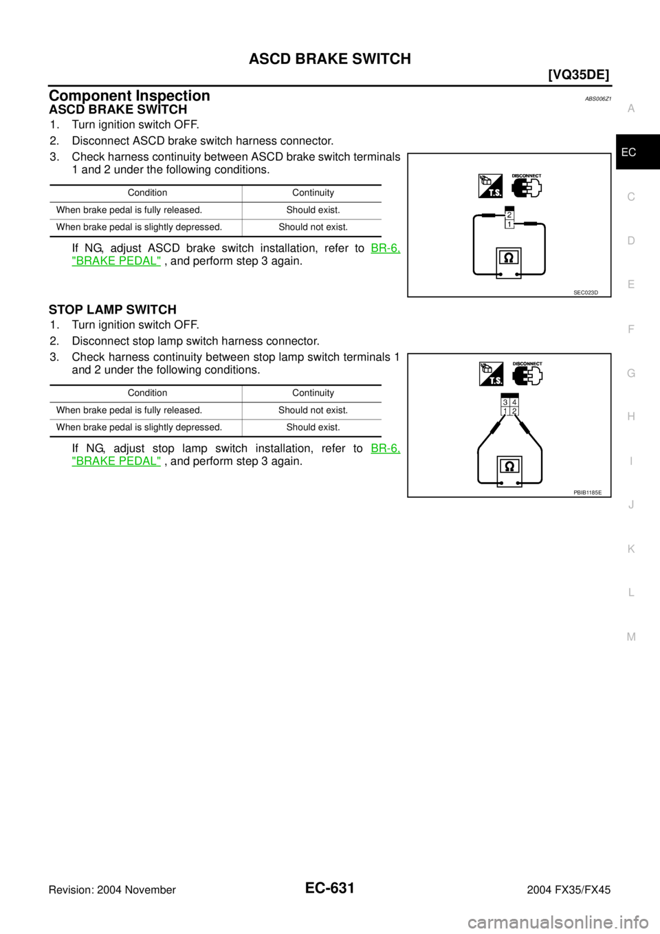 INFINITI FX35 2004  Service Manual ASCD BRAKE SWITCH
EC-631
[VQ35DE]
C
D
E
F
G
H
I
J
K
L
MA
EC
Revision: 2004 November 2004 FX35/FX45
Component InspectionABS006Z1
ASCD BRAKE SWITCH
1. Turn ignition switch OFF.
2. Disconnect ASCD brake 