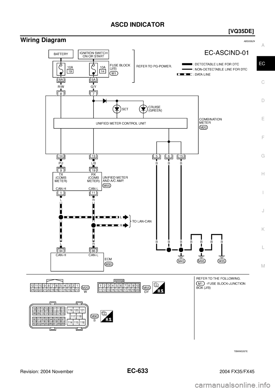 INFINITI FX35 2004  Service Manual ASCD INDICATOR
EC-633
[VQ35DE]
C
D
E
F
G
H
I
J
K
L
MA
EC
Revision: 2004 November 2004 FX35/FX45
Wiring DiagramABS006Z4
TBWM0267E 