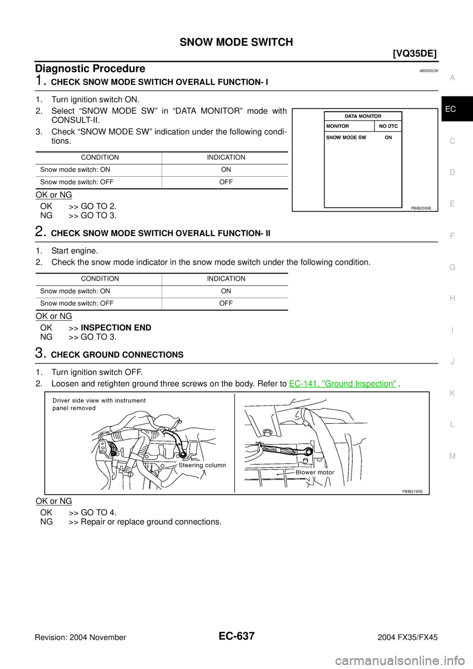 INFINITI FX35 2004  Service Manual SNOW MODE SWITCH
EC-637
[VQ35DE]
C
D
E
F
G
H
I
J
K
L
MA
EC
Revision: 2004 November 2004 FX35/FX45
Diagnostic ProcedureABS00CIK
1. CHECK SNOW MODE SWITICH OVERALL FUNCTION- I
1. Turn ignition switch ON