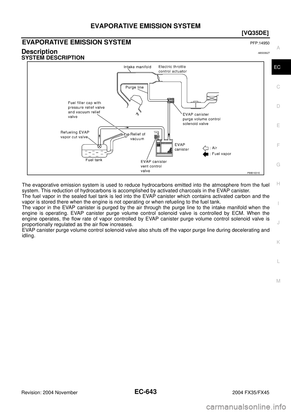 INFINITI FX35 2004  Service Manual EVAPORATIVE EMISSION SYSTEM
EC-643
[VQ35DE]
C
D
E
F
G
H
I
J
K
L
MA
EC
Revision: 2004 November 2004 FX35/FX45
EVAPORATIVE EMISSION SYSTEMPFP:14950
DescriptionABS006Z7
SYSTEM DESCRIPTION
The evaporative