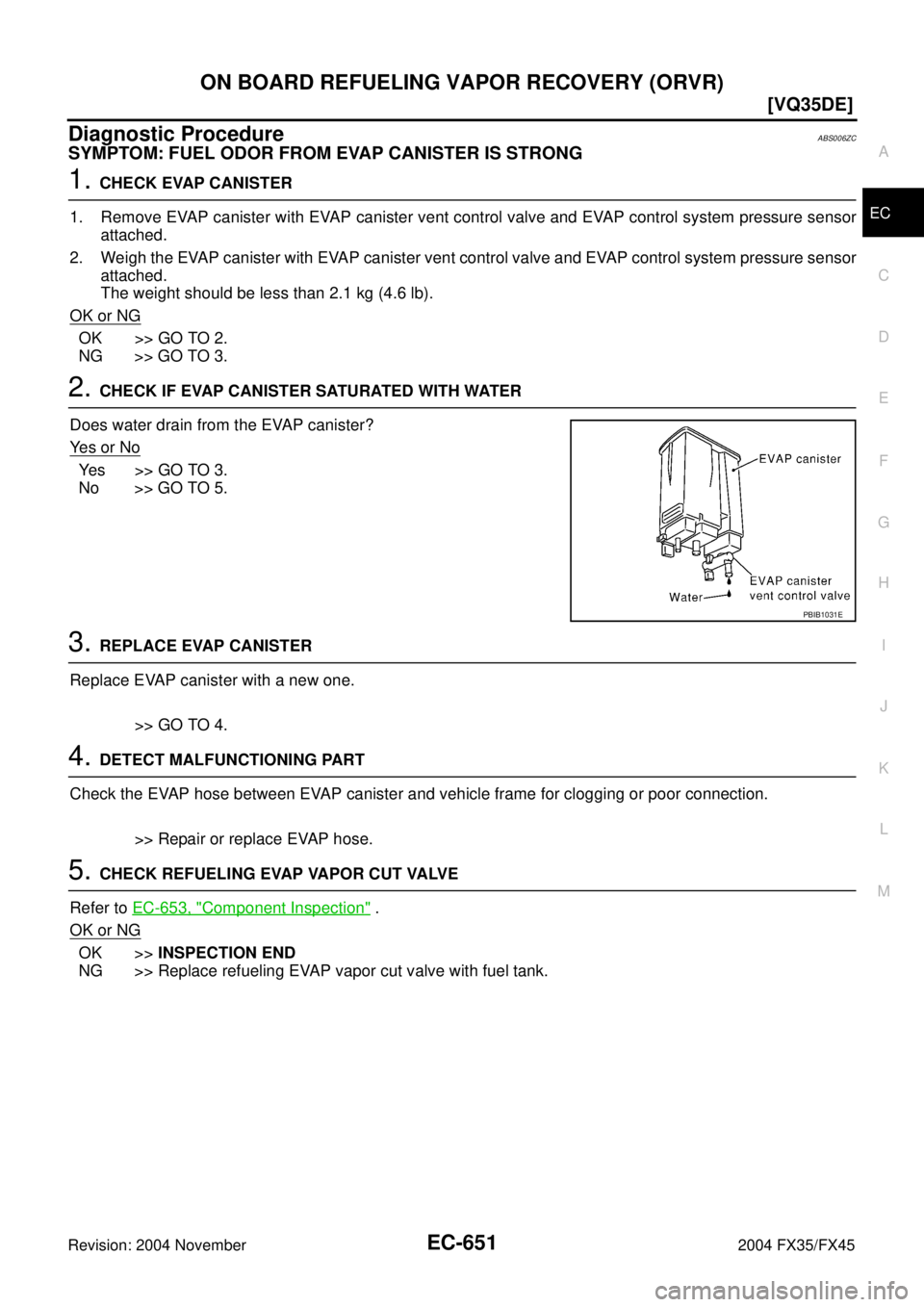 INFINITI FX35 2004  Service Manual ON BOARD REFUELING VAPOR RECOVERY (ORVR)
EC-651
[VQ35DE]
C
D
E
F
G
H
I
J
K
L
MA
EC
Revision: 2004 November 2004 FX35/FX45
Diagnostic ProcedureABS006ZC
SYMPTOM: FUEL ODOR FROM EVAP CANISTER IS STRONG
1