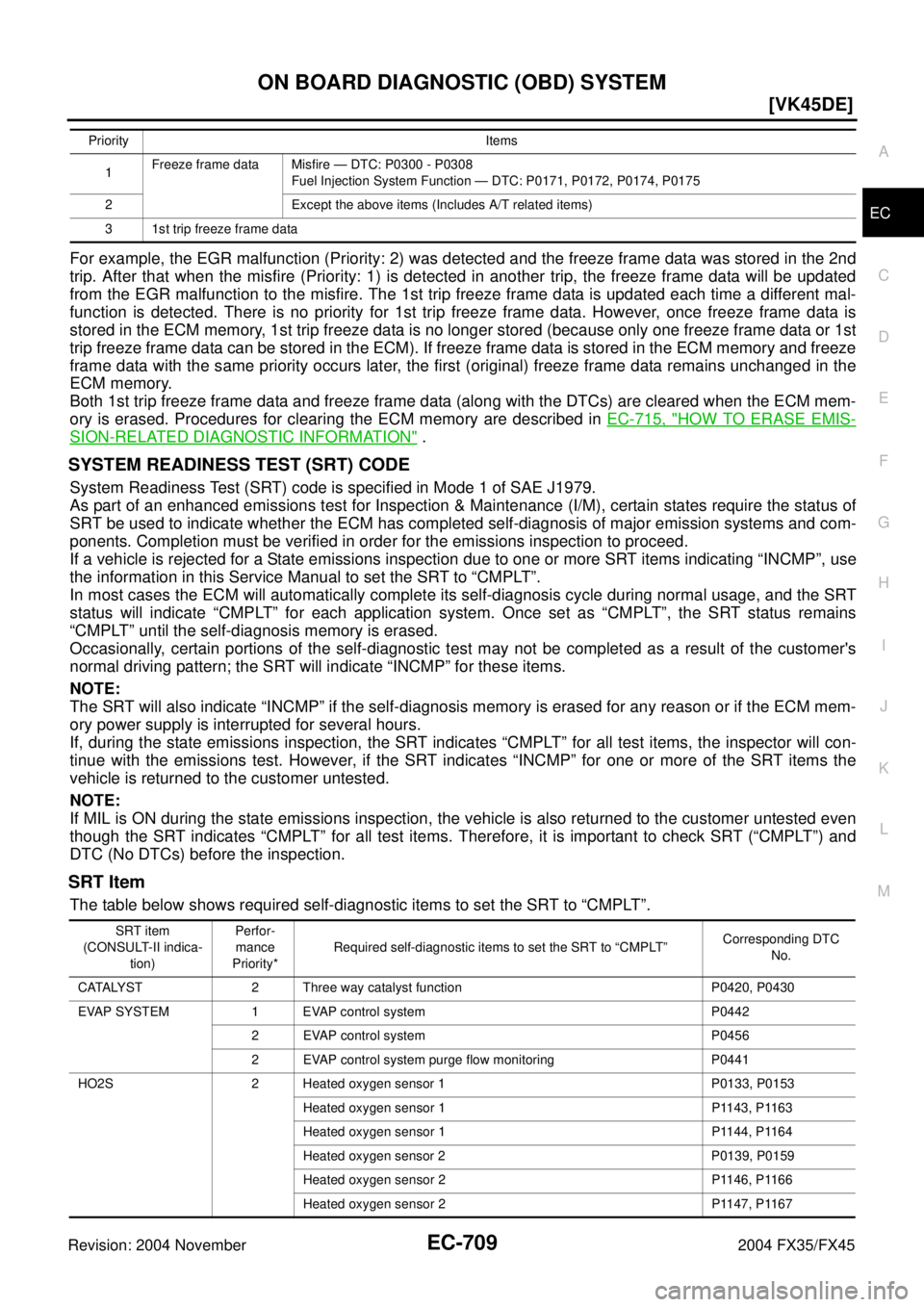 INFINITI FX35 2004  Service Manual ON BOARD DIAGNOSTIC (OBD) SYSTEM
EC-709
[VK45DE]
C
D
E
F
G
H
I
J
K
L
MA
EC
Revision: 2004 November 2004 FX35/FX45
For example, the EGR malfunction (Priority: 2) was detected and the freeze frame data 