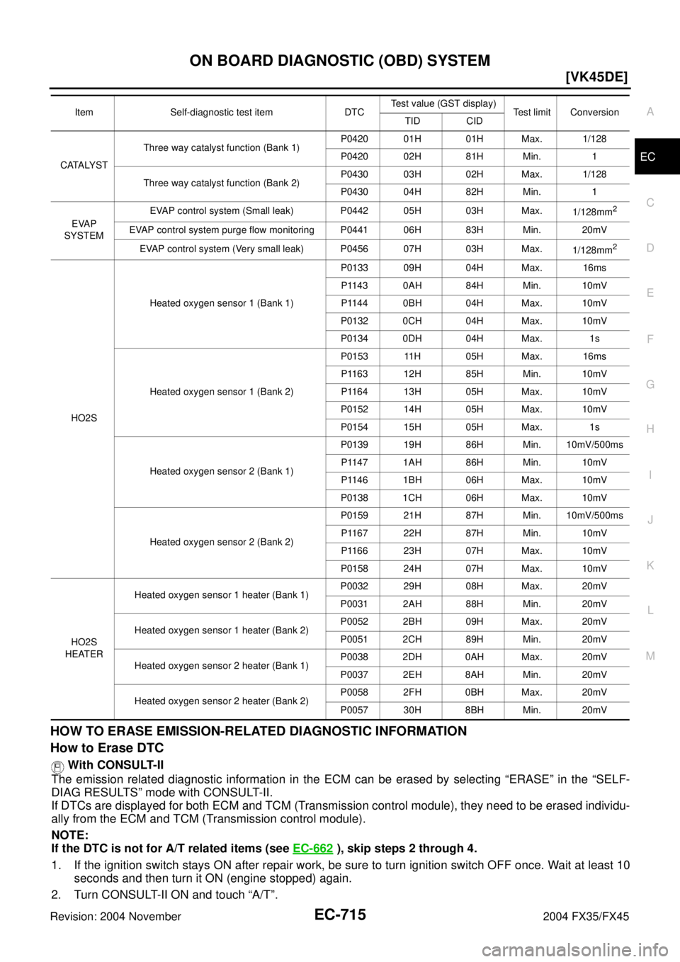 INFINITI FX35 2004  Service Manual ON BOARD DIAGNOSTIC (OBD) SYSTEM
EC-715
[VK45DE]
C
D
E
F
G
H
I
J
K
L
MA
EC
Revision: 2004 November 2004 FX35/FX45
HOW TO ERASE EMISSION-RELATED DIAGNOSTIC INFORMATION
How to Erase DTC
 With CONSULT-II